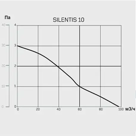 Вентилятор накладной cata silentis 10 timer, фотография 5