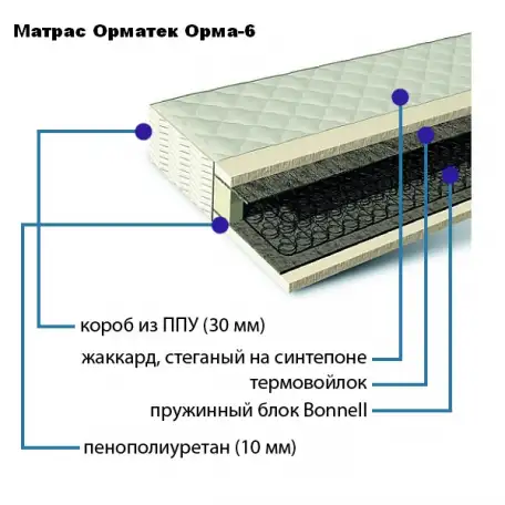 Кровать Бриз-3 МДФ глянец новая, фотография 4