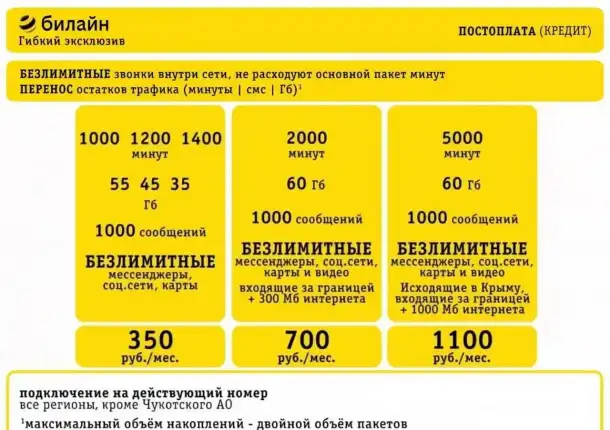 Безлимитный интернет  Уникальные тарифы  мтс  yota  теле2  мегафон  билайн  симкарты  модем, фотография 10