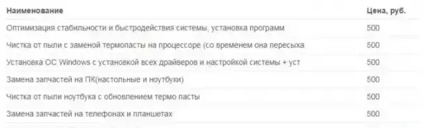 Срочный ремонт Телефонов и Компьютеров, фотография 2