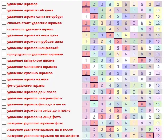 SEO раскрутка сайта в СПб. Частный SEO специалист, фотография 8