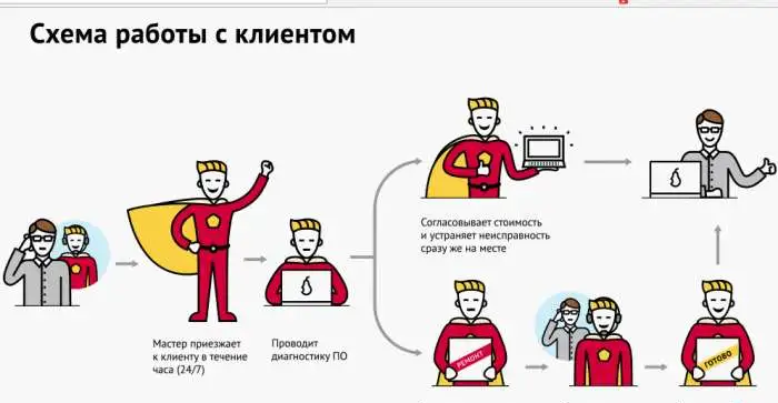 Компьютерная помощь, фотография 1
