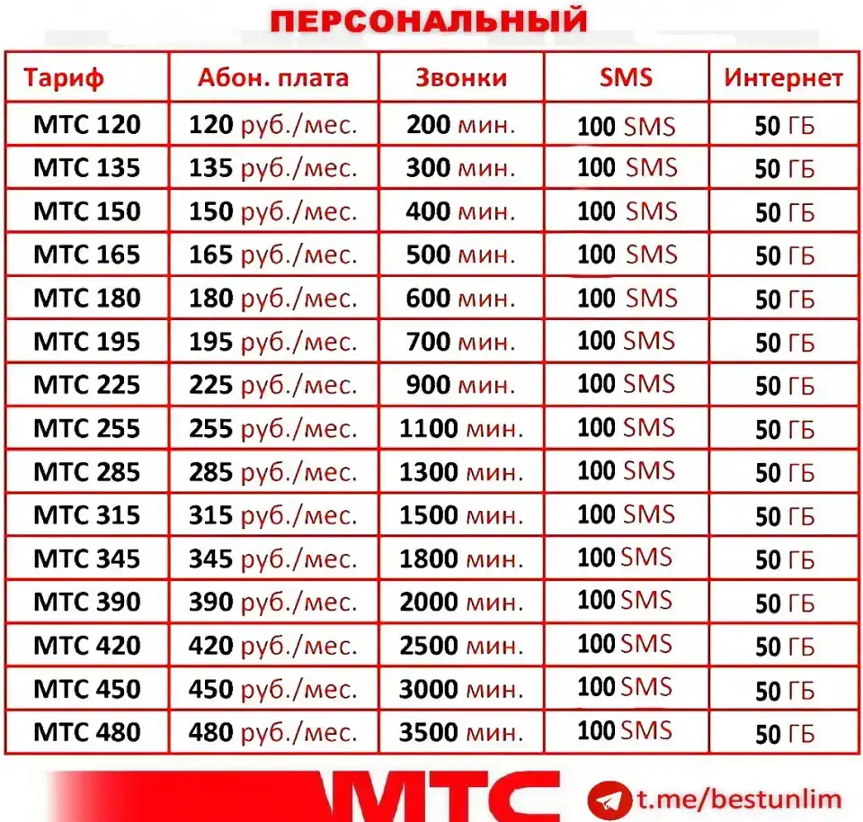 Безлимитный интернет  Уникальные тарифы  мтс  yota  теле2  мегафон  билайн  симкарты  модем, фотография 5