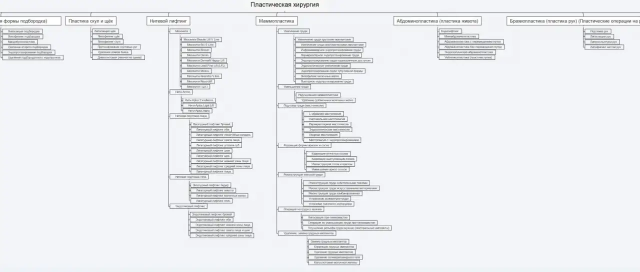 Продвижение сайтов медицинских клиник, центров, фотография 6