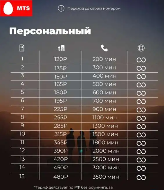 Персональный тариф на ваш номер мтс, фотография 1