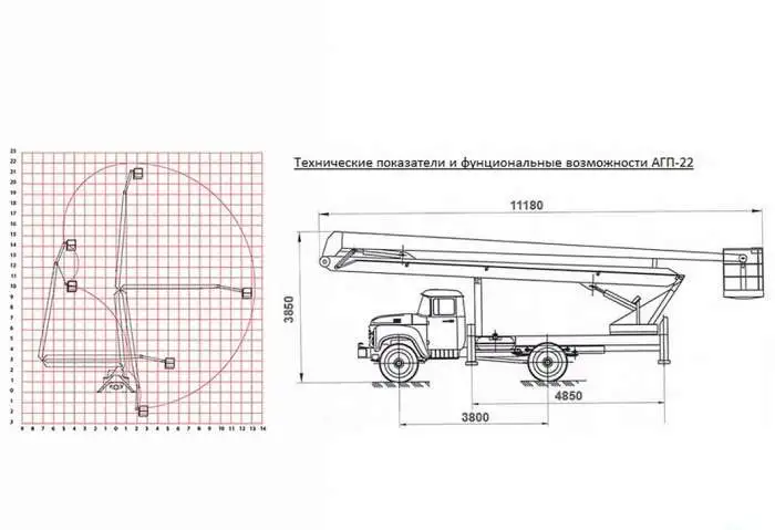 Услуги автовышки АГП-22 метра, фотография 1