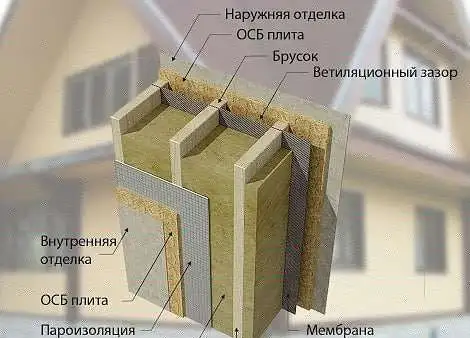 Строительство домов 130,00 м2, фотография 4