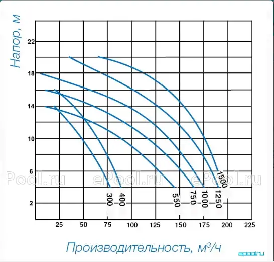 Высокопроизводительный насос с префильтром Bombas Saci Magnus-2 160 куб.м/ч 1250, фотография 2