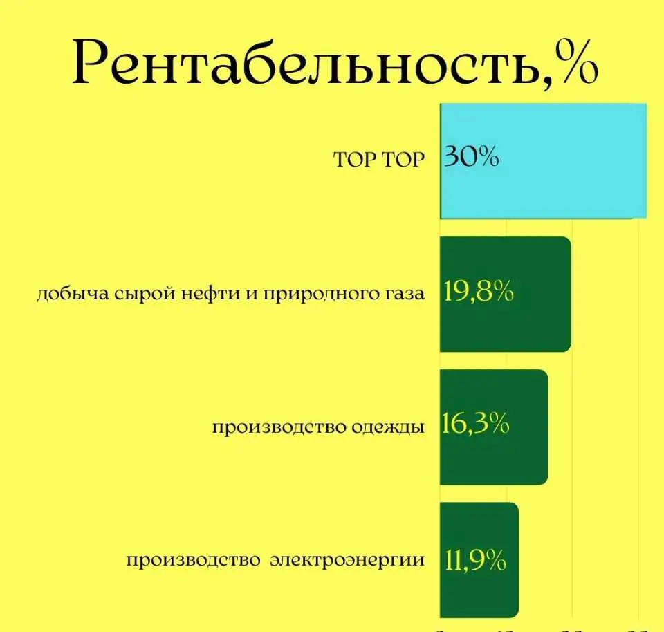 Успейте купить Прибыльный бизнес, фотография 3