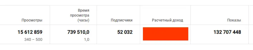 10 млн на YouTube Ютуб. Раскрутка без вложений, фотография 2