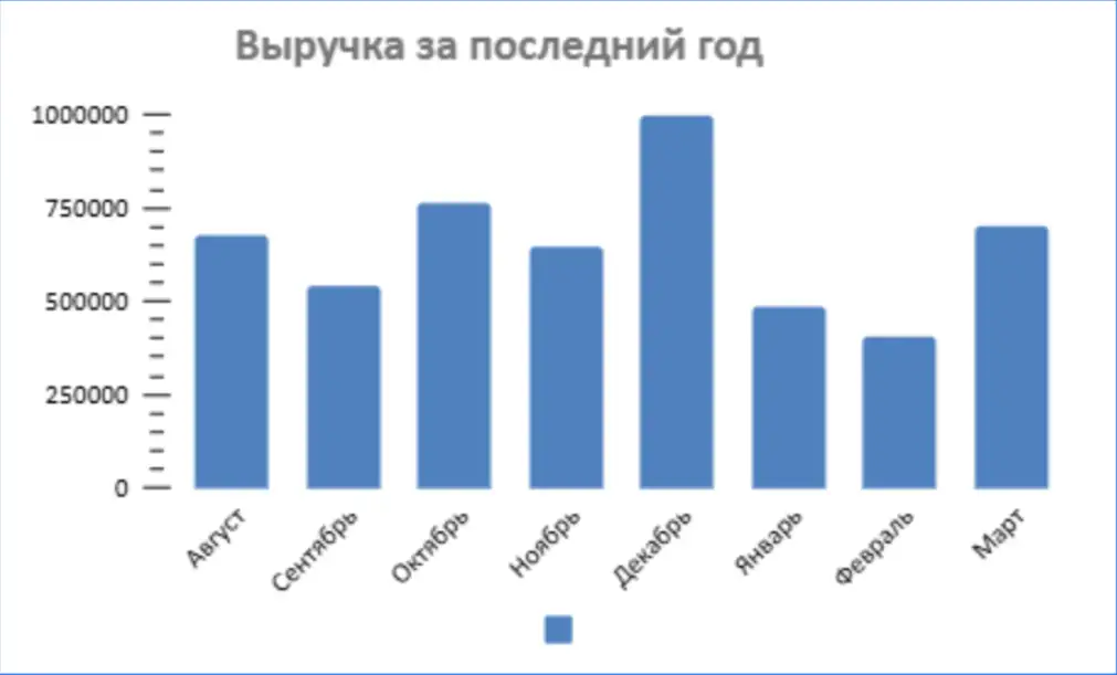 Продажа бизнеса грузинское кафе в центре Санкт-Петербурга с потенциалом роста до 200, фотография 2
