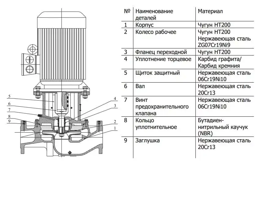 Вертикальный насос CNP TD32-33G2SWHCJ, фотография 11