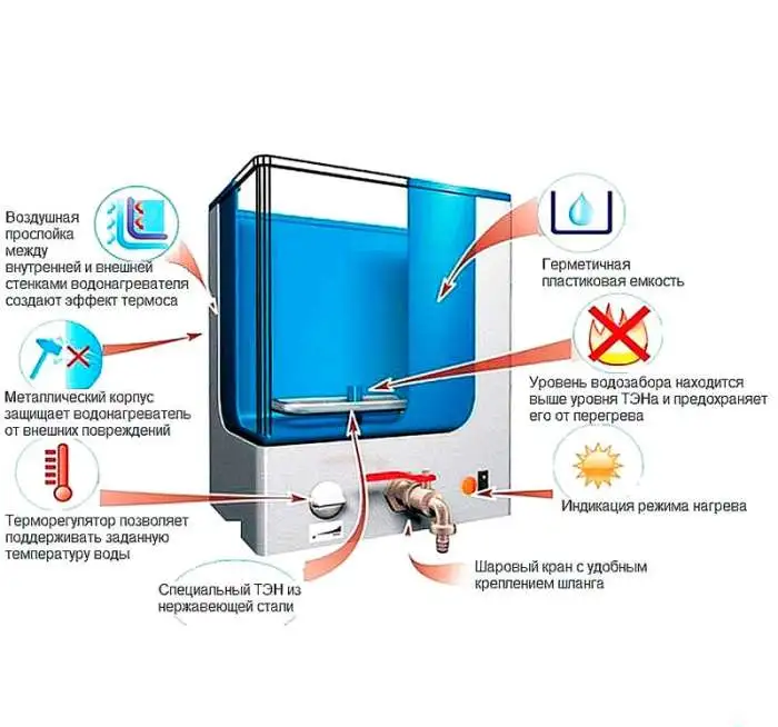 Наливной водонагреватель Элвин ЭВБО 20/1,25-1 белый, фотография 5