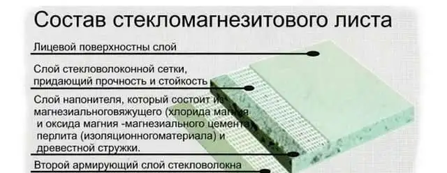 Стекломагнезитовые листы (СМЛ) MAGELAN Стандарт,Премиум от 6-12 мм, фотография 4