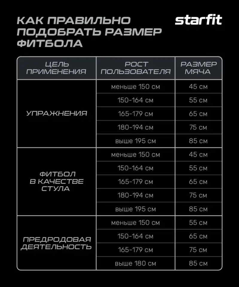 Фитбол sratfit gb-109 антивзрыв, 1000 гр, с ручным насосом, 65 см, фотография 8