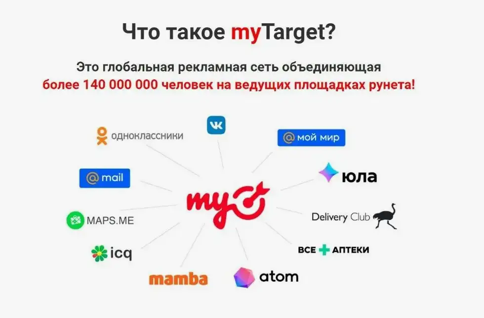 Ведение рекламных кампаний в MyTarget ВКонтакте, Одноклассники и другие площадки Mail.ru Group, фотография 1