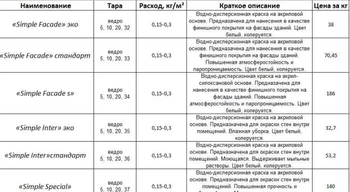 Эмали акриловые антикоррозийные, водно-дисперсионные покрытия, декоративные штукатурки, фотография 2