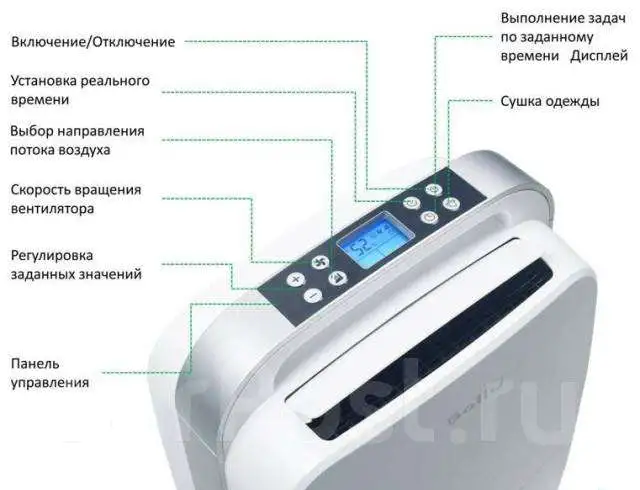 Осушение помещений, фотография 2