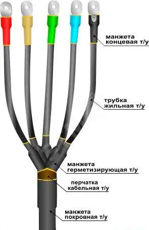 Кабельные муфты купить, фотография 2