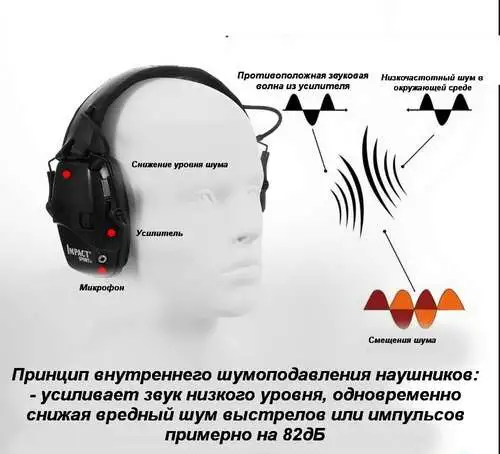 Наушники Активные Howard Leight Impact Sport, фотография 2