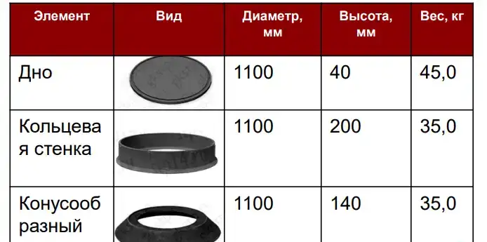 Дно колодца полимерно-песчаный композит, фотография 1