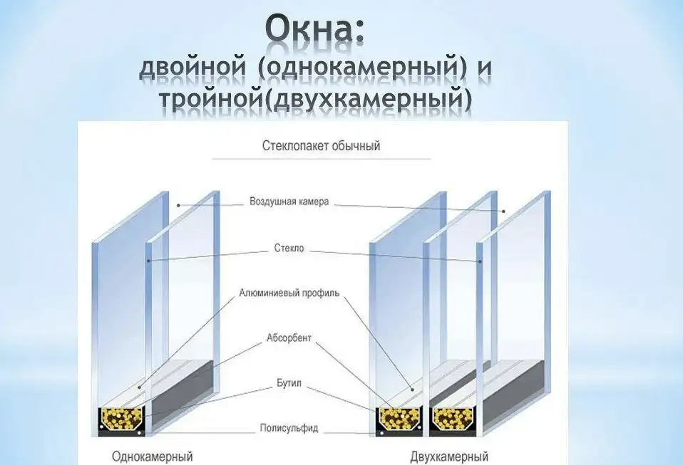 Стеклопакеты под заказ, фотография 1