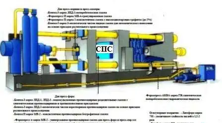 СОЖ Смазка Покрытие, фотография 3