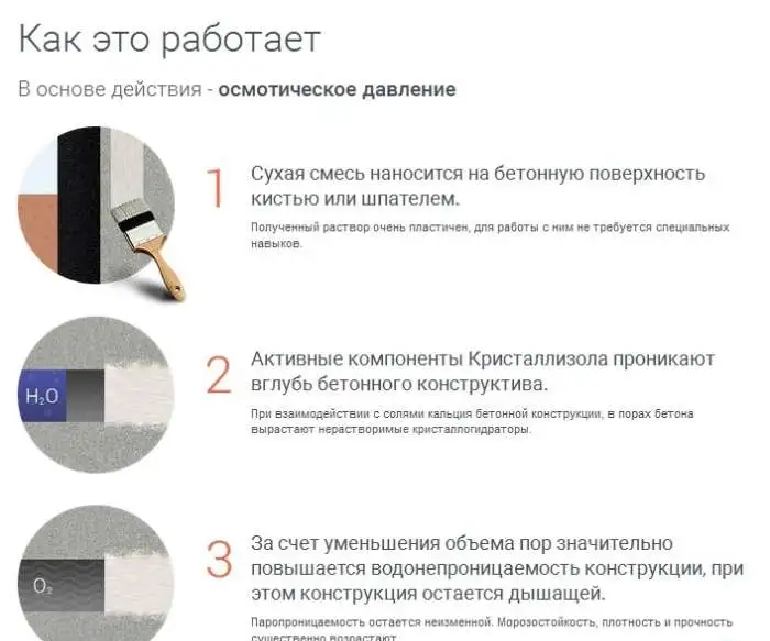 Продам Проникающую гидроизоляцию ТМ Кристаллизол, фотография 2