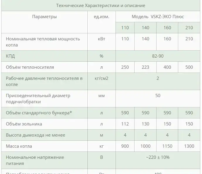 Автоматические угольно-пеллетные ВСКЗ ЭКО - ПЛЮС, фотография 5