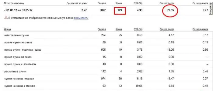 интернет маркетолог Yandex Direct Google Adwords, фотография 1