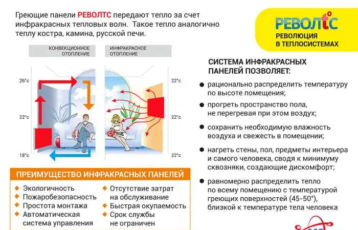 Револтс гипсокартонное отопление - пермский край, фотография 8