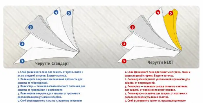Натяжные потолки и тканевые стены, фотография 5