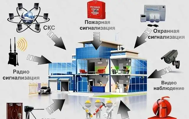 Поставка и монтаж оборудования для ОПС,СКС,Видеонаблюдение, фотография 4