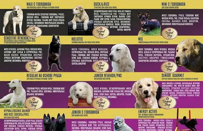 Корм для собак и кошек 1 кг, 10кг и 20кг Grаnd Dog, фотография 2