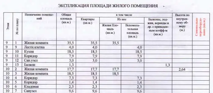 3-х комнатная квартира в центре Екатеринбурга, Малышева, 127,00 м², 9 эт., Площадь 1905 года м., Малышева, фотография 12