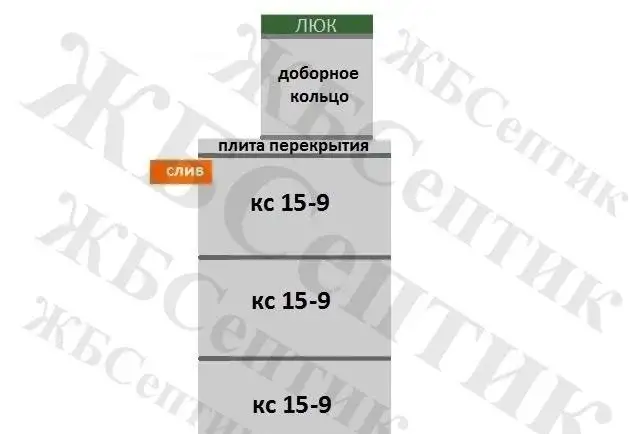 Выгребная яма КС 15-9(3д) 