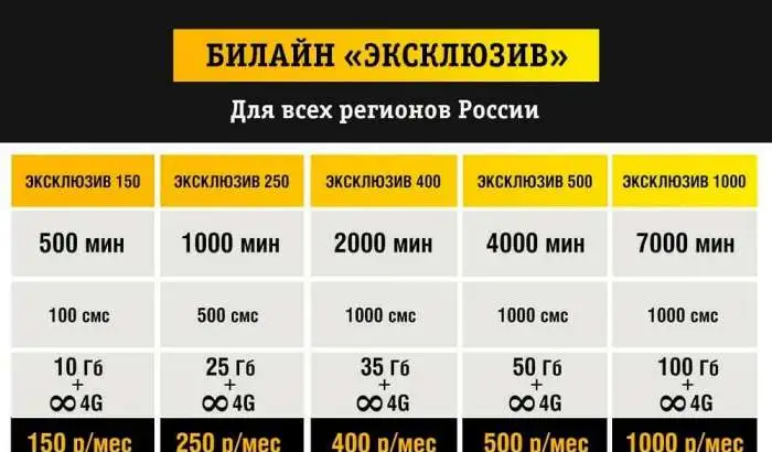 безлимитный интернет без ограничений 250, фотография 1
