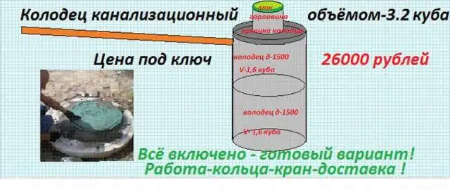 Копка колодцев и канализаций под ключ., фотография 2