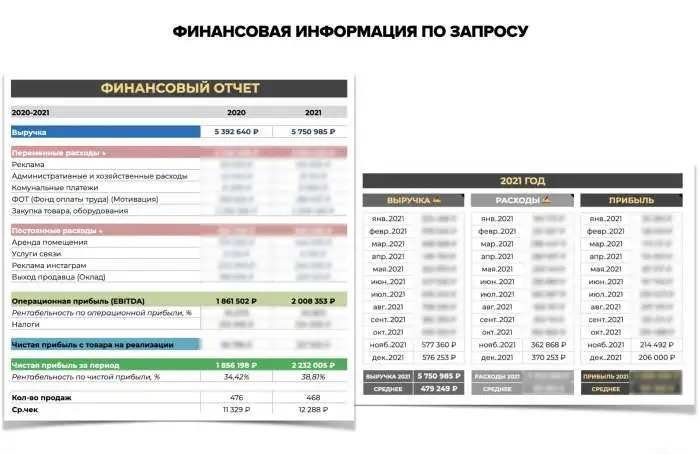 Готовый Бизнес. Жен.одежда из Италии. 186 000 /месяц, фотография 4