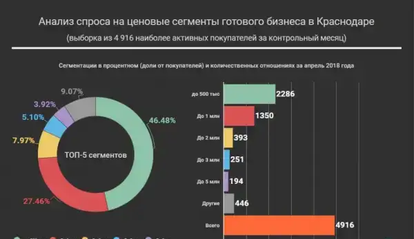 Изучение конкурентов, анализ спроса, фотография 2
