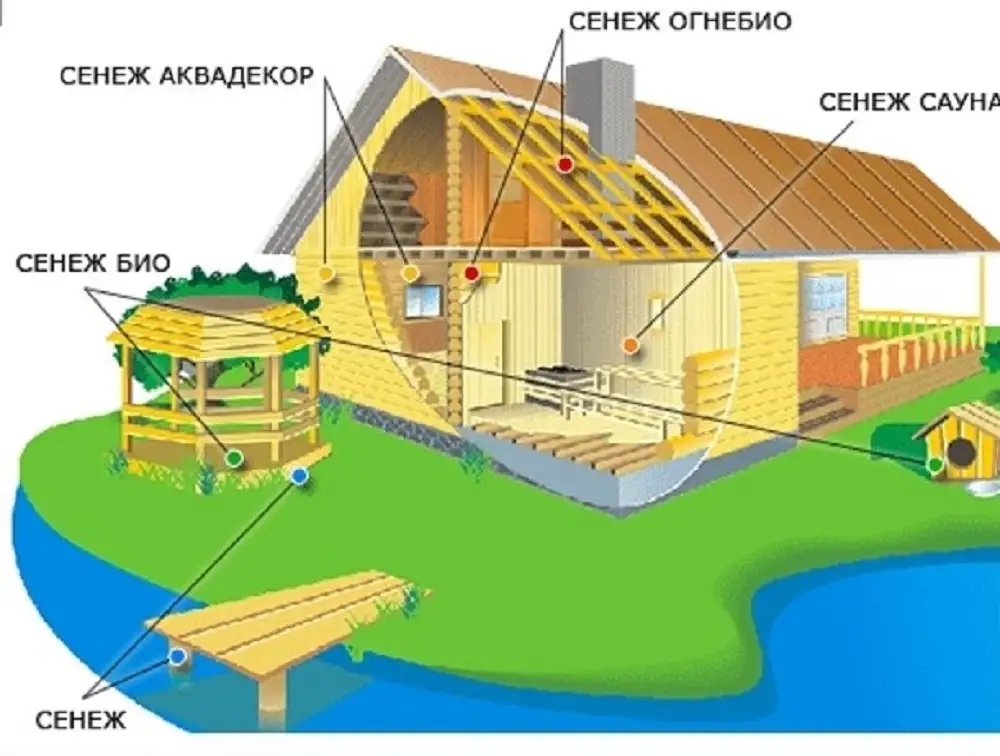 СЕНЕЖ ЭКОБИО 65 кг, фотография 2