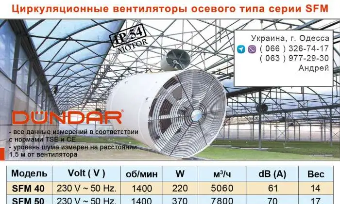 Циркуляционные вентиляторы DUNDAR осевого типа серии SFM, фотография 1