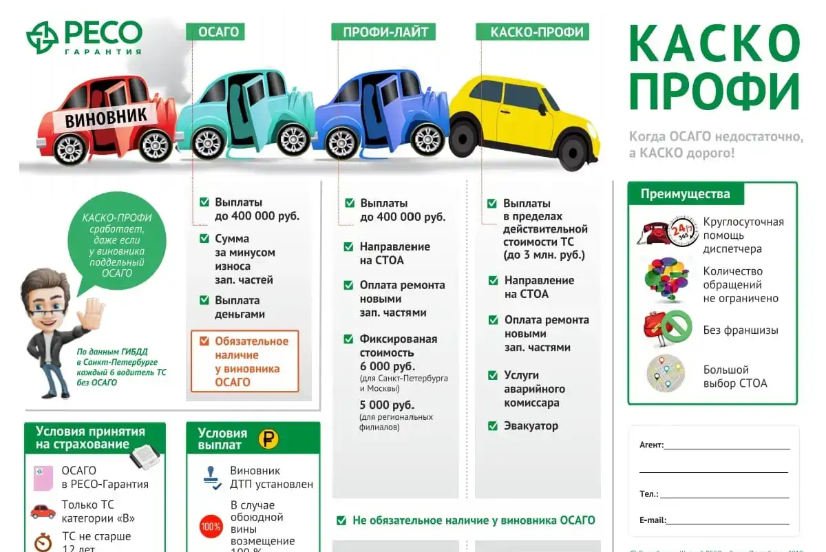 Страхование ОСАГО, КАСКО, ИМУЩЕСТВО, ЖИЗНЬ И ЗДОРОВЬЕ, ИПОТЕКА, фотография 2