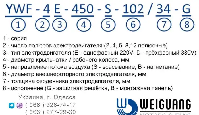 ОСЕВЫЕ ВЕНТИЛЯТОРЫ WEIGUANG серии YWF, фотография 4