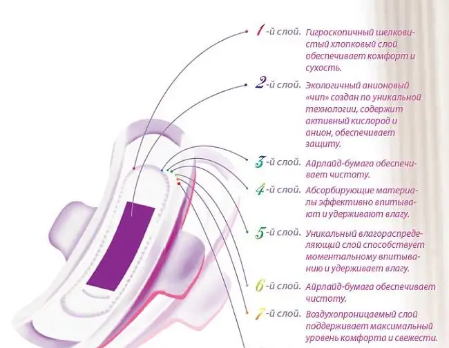 Женские гигиенические прокладки, фотография 1