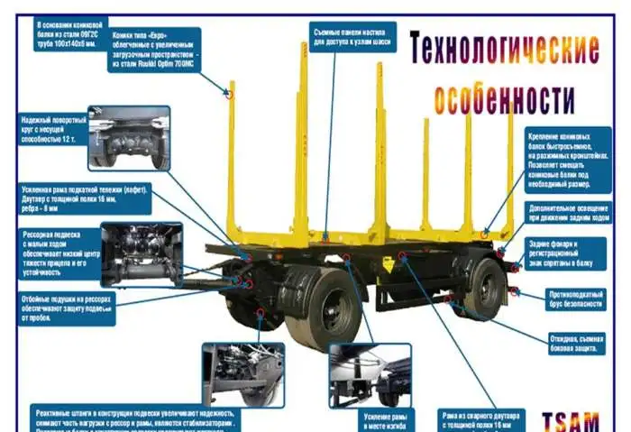 Полуприцепы сортиментовозы. Конструктивные Ноу-хау, фотография 7
