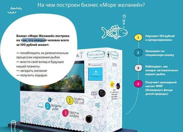 Продается стабильный бизнес. Доход от 50000PР ежемесячно, фотография 1