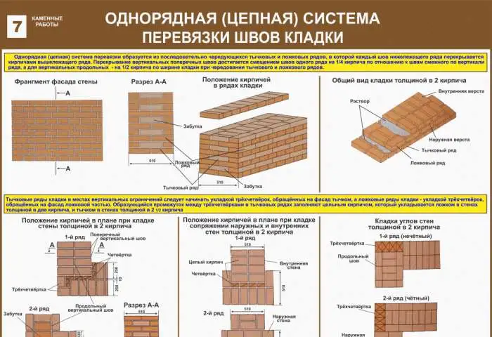Каменные работы (учебные плакаты), фотография 7
