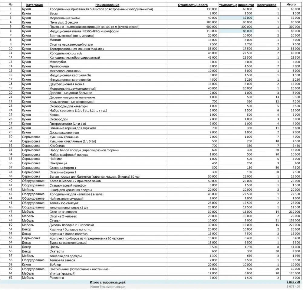 Продажа бизнеса грузинское кафе в центре Санкт-Петербурга с потенциалом роста до 200, фотография 3