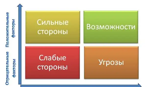 Маркетинговое прогнозирование покупательской способности, фотография 1